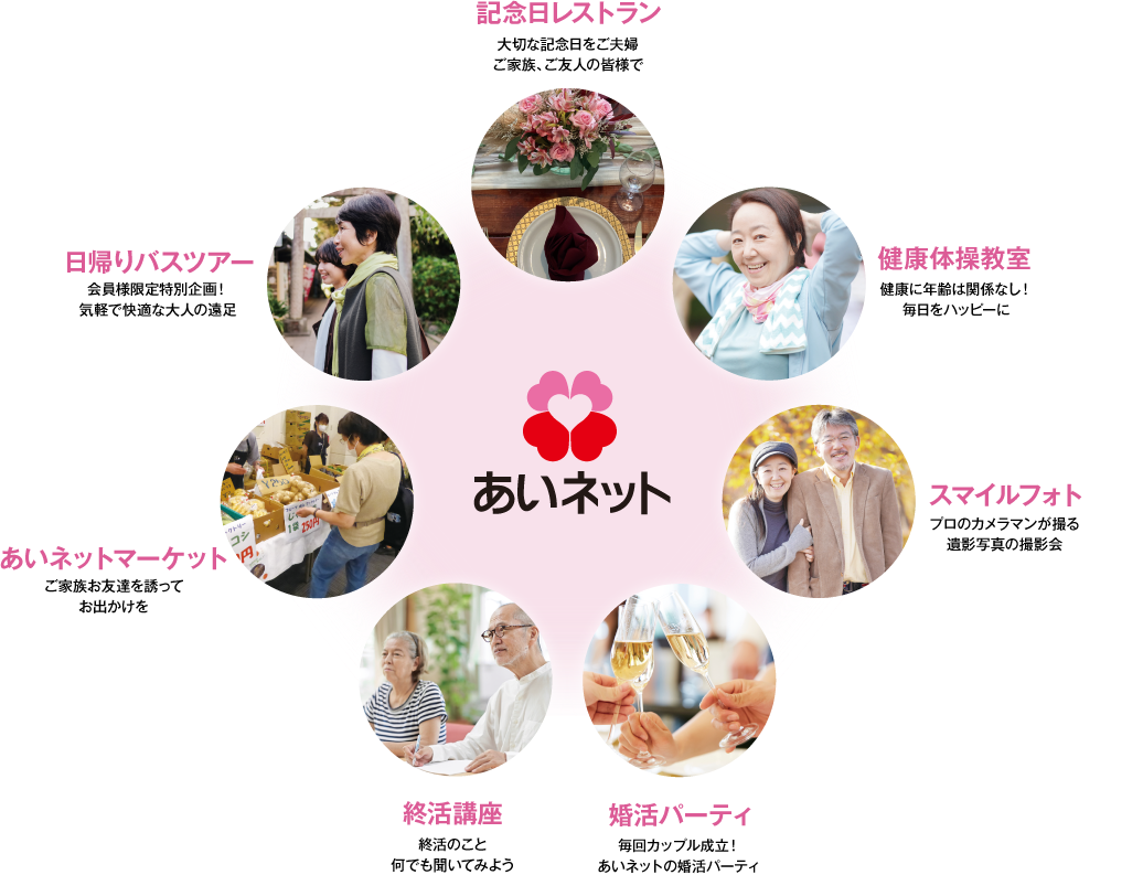 あいネットの「イベント」
